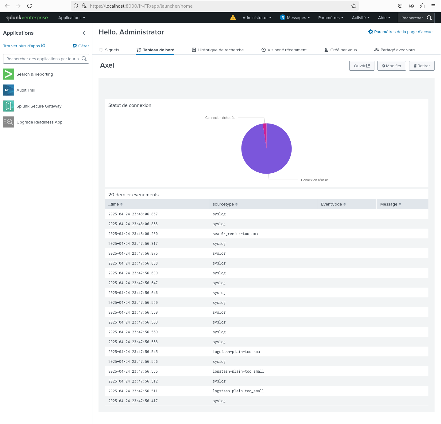 Création de tableau de bord dans Splunk