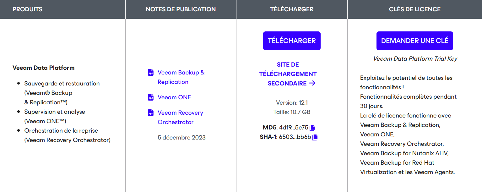 Veeam télécharger iso et License