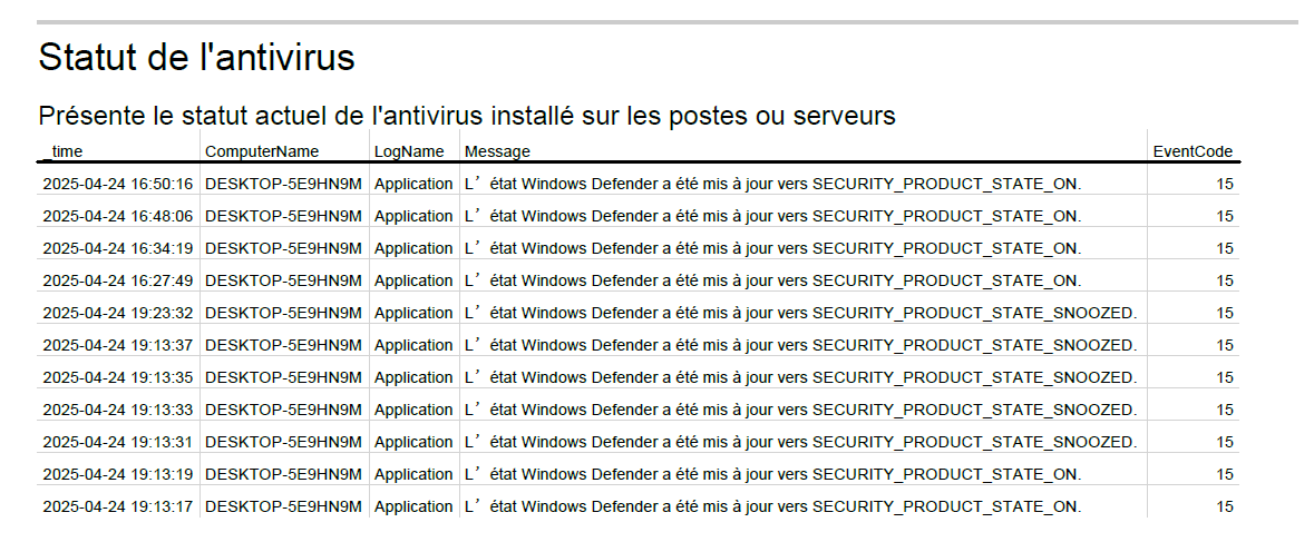 Planification d'un rapport Splunk